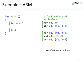 Exemple – ARM
int main ()
{
int a = 0;
a++;
}
; fp-8 address of
variable a
mov r3, #0
str r3, [fp, #-8]
ldr r3, [fp, #-8]
add r3, r3, #1
str r3, [fp, #-8]
14
a++ n’est pas atomique
 