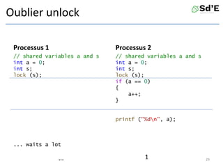 Oublier unlock
Processus 1
// shared variables a and s
int a = 0;
int s;
lock (s);
... waits a lot
// shared variables a and s
int a = 0;
int s;
lock (s);
if (a == 0)
{
a++;
}
printf ("%dn", a);
29
Processus 2
... 1
 