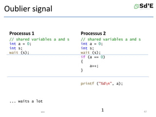 Oublier signal
Processus 1
// shared variables a and s
int a = 0;
int s;
wait (s);
... waits a lot
// shared variables a and s
int a = 0;
int s;
wait (s);
if (a == 0)
{
a++;
}
printf ("%dn", a);
47
Processus 2
... 1
 