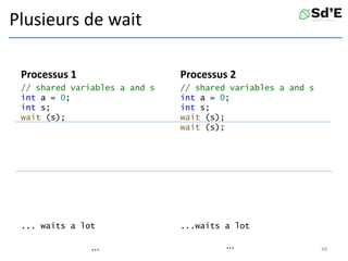 Plusieurs de wait
Processus 1
// shared variables a and s
int a = 0;
int s;
wait (s);
... waits a lot
// shared variables a and s
int a = 0;
int s;
wait (s);
wait (s);
...waits a lot
48
Processus 2
... ...
 