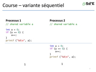 Course – variante séquentiel
Processus 1
// shared variable a
int a = 0;
if (a == 0) {
a++;
}
printf ("%dn", a);
// shared variable a
int a = 0;
if (a == 0) {
a++;
}
printf ("%dn", a);
7
Processus 2
1 1
 