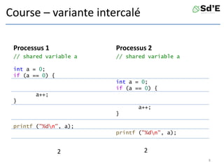 Course – variante intercalé
Processus 1
// shared variable a
int a = 0;
if (a == 0) {
a++;
}
printf ("%dn", a);
// shared variable a
int a = 0;
if (a == 0) {
a++;
}
printf ("%dn", a);
8
Processus 2
2 2
 