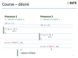 Course – désiré
Processus 1
// shared variable a
int a = 0;
if (a == 0) {
a++;
}
printf ("%dn", a);
// shared variable a
int a = 0;
if (a == 0) {
a++;
}
printf ("%dn", a);
9
Processus 2
espace critique
1 1
 