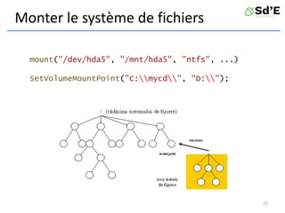 mount("/dev/hda5", "/mnt/hda5", "ntfs", ...)
SetVolumeMountPoint("C:mycd", "D:");
Monter le système de fichiers
22
 