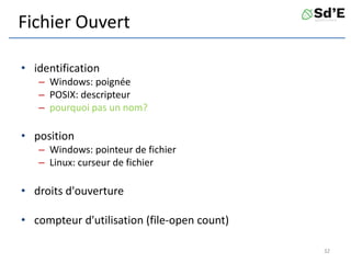 Fichier Ouvert
• identification
– Windows: poignée
– POSIX: descripteur
– pourquoi pas un nom?
• position
– Windows: pointeur de fichier
– Linux: curseur de fichier
• droits d'ouverture
• compteur d'utilisation (file-open count)
32
 