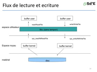 espace utilisateur
Espace noyau
matériel disc
buffer kernel buffer kernel
buffer user buffer user
libc (sans tampon)
read/ReadFile
sys_read/NtReadFile sys_write/NtWriteFile
write/WriteFile
Flux de lecture et ecriture
37
 