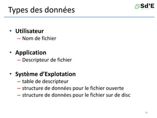 Types des données
• Utilisateur
– Nom de fichier
• Application
– Descripteur de fichier
• Système d’Explotation
– table de descripteur
– structure de données pour le fichier ouverte
– structure de données pour le fichier sur de disc
39
 