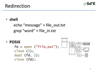 Redirection
• shell
echo “message” > file_out.txt
grep “word” < file_in.txt
• POSIX
fd = open ("file_out");
close (1);
dup2 (fd, 1);
close (fd);
50
 
