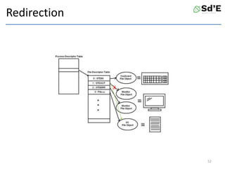 Redirection
52
X
.txt
 