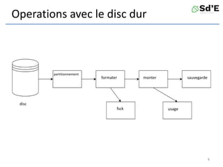 Operations avec le disc dur
8
disc
partitionnement
formater monter sauvegarde
fsck usage
 