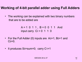 Implementation of 4-bit Parallel Adder using Full Adders. Working of 4 ...