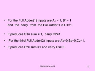 Implementation of 4-bit Parallel Adder using Full Adders. Working of 4 ...