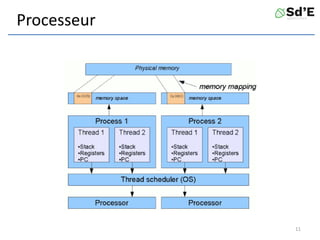 Processeur
11
 