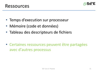 Ressources
• Temps d’execution sur processeur
• Mémoire (code et données)
• Tableau des descripteurs de fichiers
• Certaines ressources peuvent être partagées
avec d'autres processus
SO: Curs 3: Procese 21
 