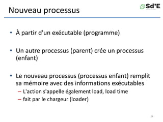 Nouveau processus
• À partir d'un exécutable (programme)
• Un autre processus (parent) crée un processus
(enfant)
• Le nouveau processus (processus enfant) remplit
sa mémoire avec des informations exécutables
– L'action s'appelle également load, load time
– fait par le chargeur (loader)
24
 
