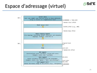 Espace d'adressage (virtuel)
29
 