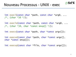 Nouveau Processus - UNIX - exec
int execl(const char *path, const char *arg0, ...
/*, (char *)0 */);
int execle(const char *path, const char *arg0, ...
/*, (char *)0, char *const envp[] */);
int execv(const char *path, char *const argv[]);
int execve(const char *path, char *const argv[],
char *const envp[]);
int execvp(const char *file, char *const argv[]);
37
 