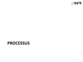 PROCESSUS
6
 