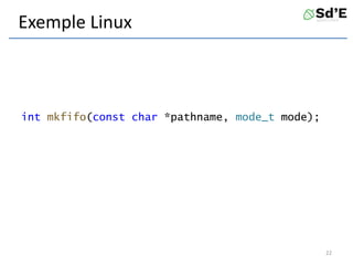 Exemple Linux
int mkfifo(const char *pathname, mode_t mode);
22
 