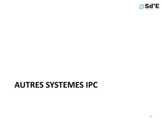 AUTRES SYSTEMES IPC
23
 