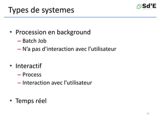 Types de systemes
• Procession en background
– Batch Job
– N’a pas d’interaction avec l’utilisateur
• Interactif
– Process
– Interaction avec l’utilisateur
• Temps réel
37
 