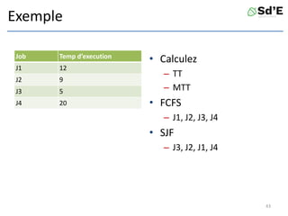 Exemple
Job Temp d’execution
J1 12
J2 9
J3 5
J4 20
• Calculez
– TT
– MTT
• FCFS
– J1, J2, J3, J4
• SJF
– J3, J2, J1, J4
43
 