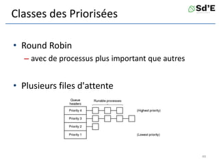 Classes des Priorisées
• Round Robin
– avec de processus plus important que autres
• Plusieurs files d'attente
49
 
