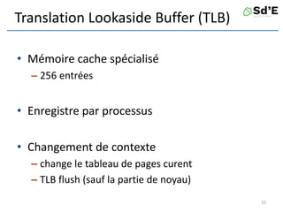 Translation Lookaside Buffer (TLB)
• Mémoire cache spécialisé
– 256 entrées
• Enregistre par processus
• Changement de contexte
– change le tableau de pages curent
– TLB flush (sauf la partie de noyau)
10
 