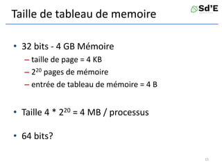 Taille de tableau de memoire
• 32 bits - 4 GB Mémoire
– taille de page = 4 KB
– 220 pages de mémoire
– entrée de tableau de mémoire = 4 B
• Taille 4 * 220 = 4 MB / processus
• 64 bits?
15
 