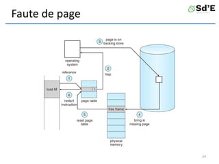 Faute de page
24
 