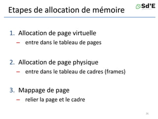 Etapes de allocation de mémoire
1. Allocation de page virtuelle
– entre dans le tableau de pages
2. Allocation de page physique
– entre dans le tableau de cadres (frames)
3. Mappage de page
– relier la page et le cadre
26
 