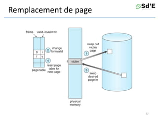 Remplacement de page
32
 