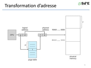 Transformation d’adresse
11
 