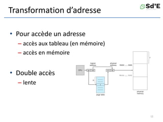 Transformation d’adresse
• Pour accède un adresse
– accès aux tableau (en mémoire)
– accès en mémoire
• Double accès
– lente
12
 