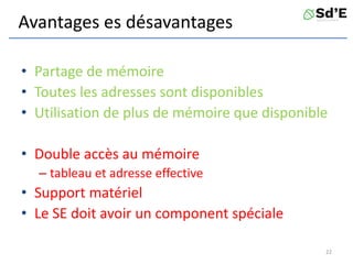 Avantages es désavantages
• Partage de mémoire
• Toutes les adresses sont disponibles
• Utilisation de plus de mémoire que disponible
• Double accès au mémoire
– tableau et adresse effective
• Support matériel
• Le SE doit avoir un component spéciale
22
 
