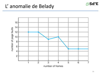 L’ anomalie de Belady
39
 