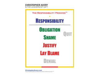 CHRISTOPHER AVERY 
& THE LEADERSHIP GIFT 
The Responsibility Process™ 
RESPONSIBILITY 
OBLIGATION 
SHAME 
JUSTIFY 
LAY BLA...