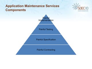 Application Maintenance Services
Components

                        Painful
                    Implementation



                    Painful Testing



                  Painful Specification



                  Painful Contracting
 