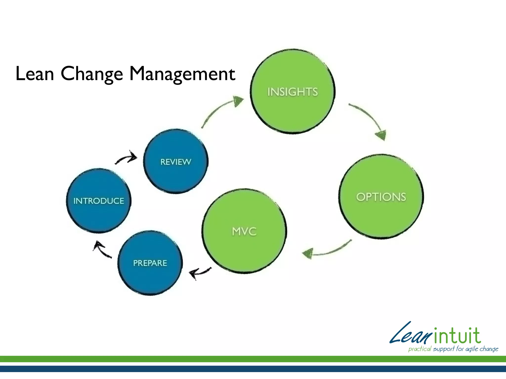 Lean Change Management

 