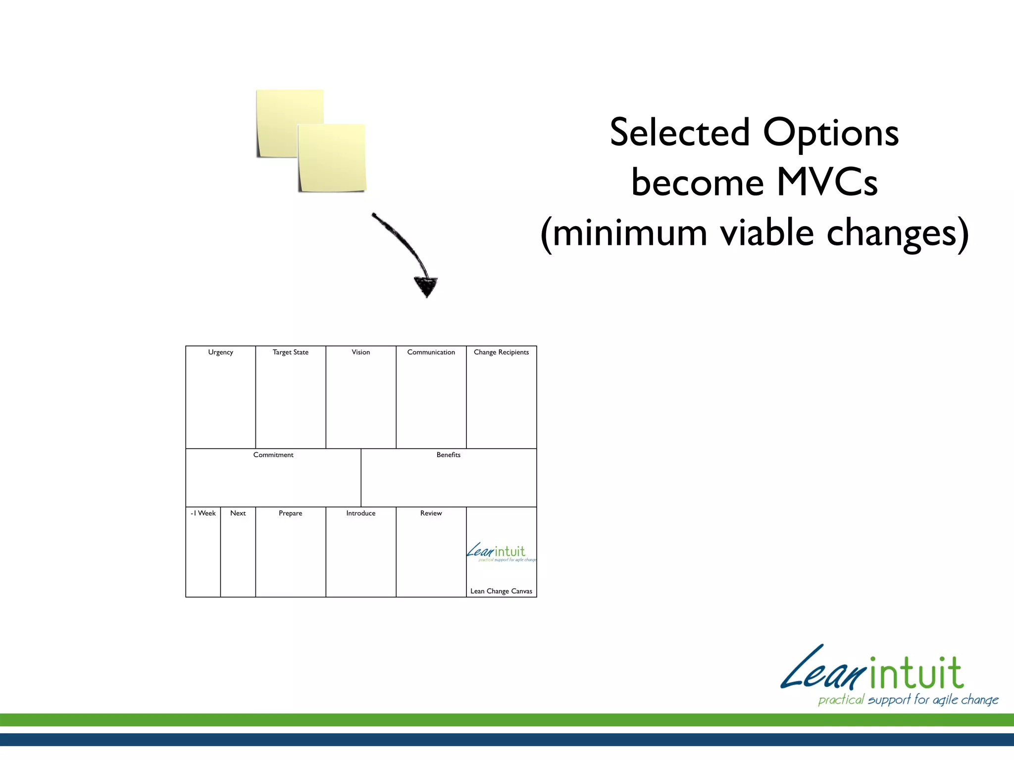 Selected Options
become MVCs
(minimum viable changes)

 