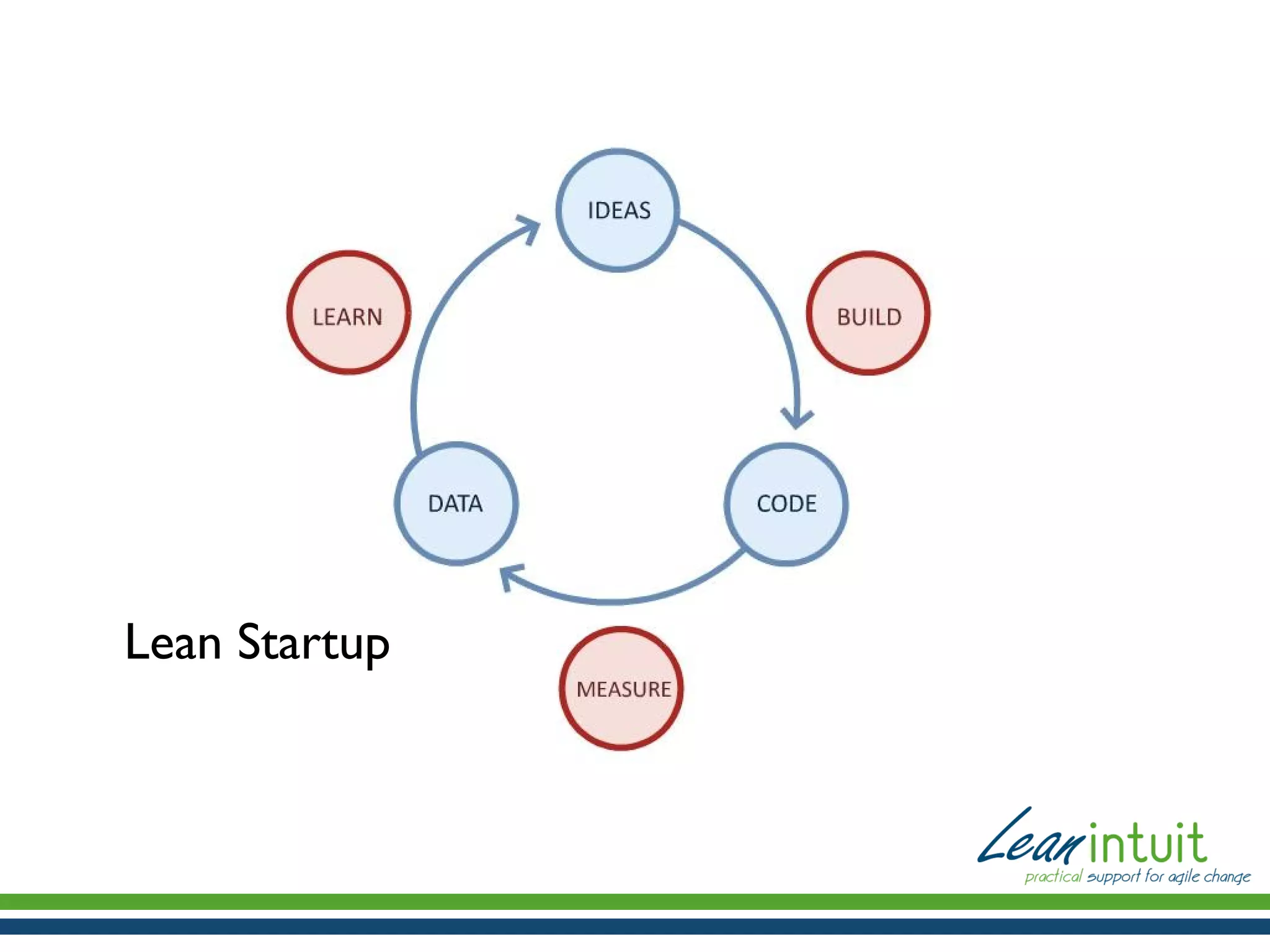 Lean Startup

 