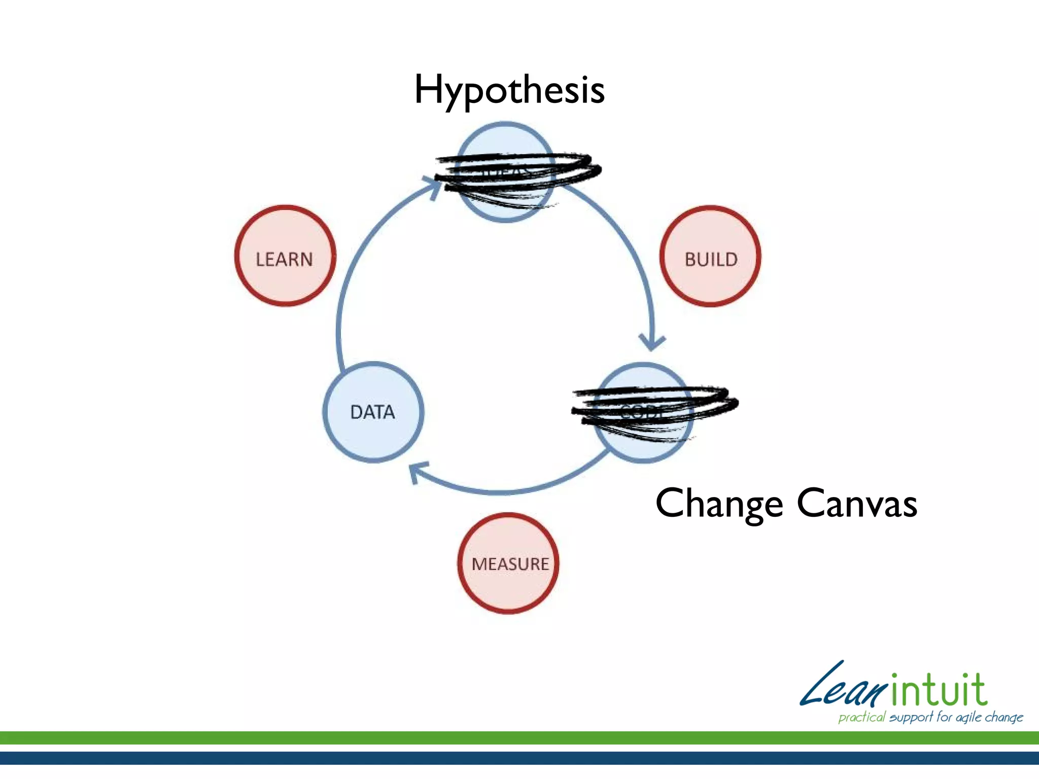 Hypothesis

Change Canvas

 
