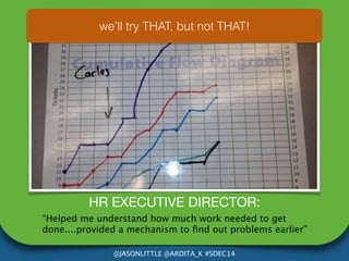 we’ll try THAT, but not THAT! 
HR EXECUTIVE DIRECTOR: 
“Helped me understand how much work needed to get 
done....provided...