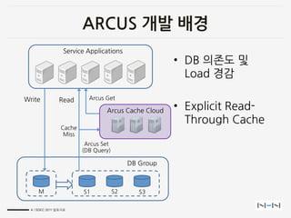 SDEC2011 Arcus NHN memcached cloud