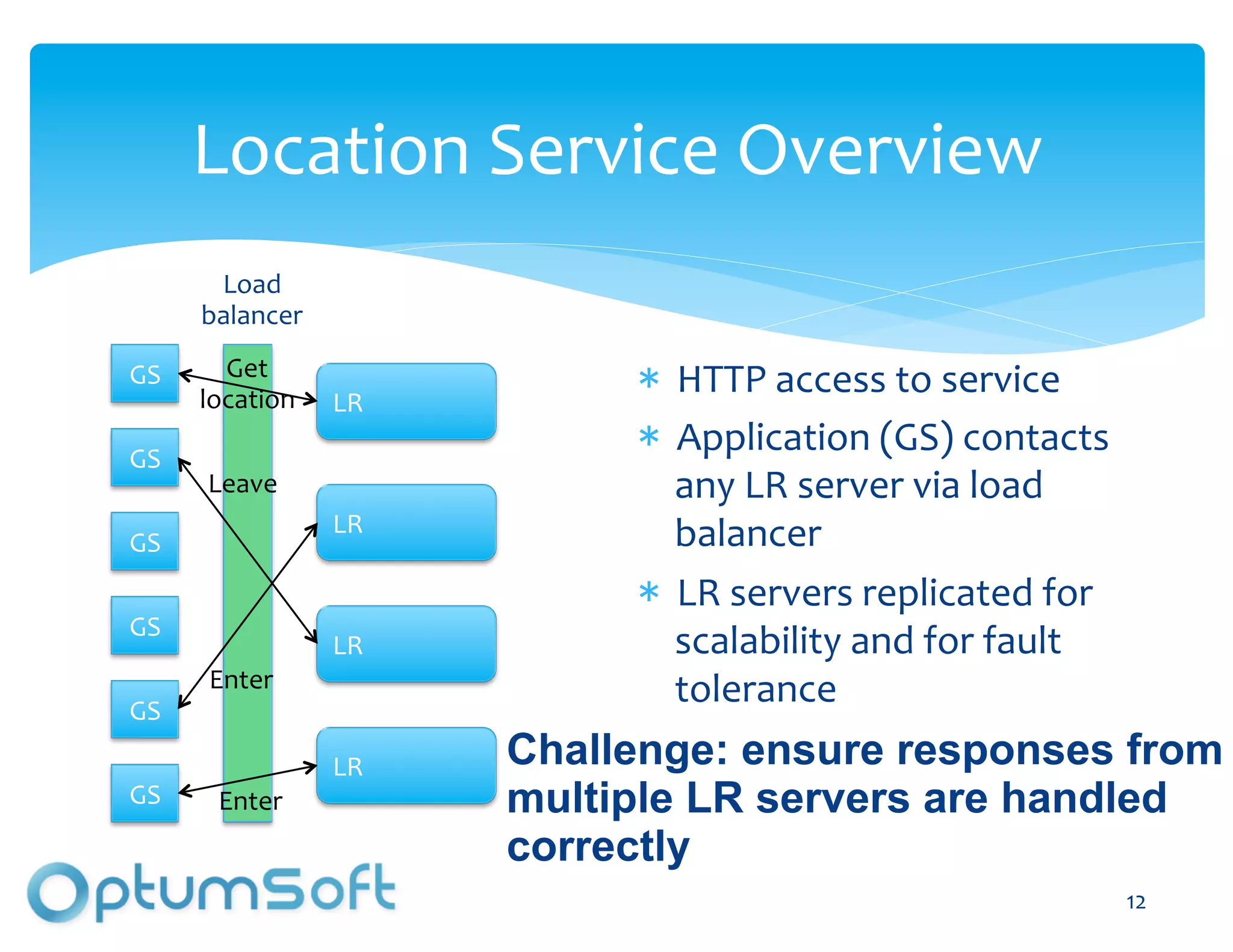 Location	
  Service	
  Overview	
  
          Load	
  
         balancer	
  
           Get	
  
GS	
  
         location	
     LR	
  
                                               HTTP	
  access	
  to	
  service	
  
GS	
  
                                               Application	
  (GS)	
  contacts	
  
         Leave	
                               any	
  LR	
  server	
  via	
  load	
  
                        LR	
                   balancer	
  
GS	
  
                                               LR	
  servers	
  replicated	
  for	
  
GS	
  
                        LR	
                   scalability	
  and	
  for	
  fault	
  
          Enter	
                              tolerance	
  
GS	
  

                        LR	
     Challenge: ensure responses from
GS	
       Enter	
               multiple LR servers are handled
                                 correctly
                                 OptumSoft, Inc. Proprietary and                        12	
  
                                 Confidential
 