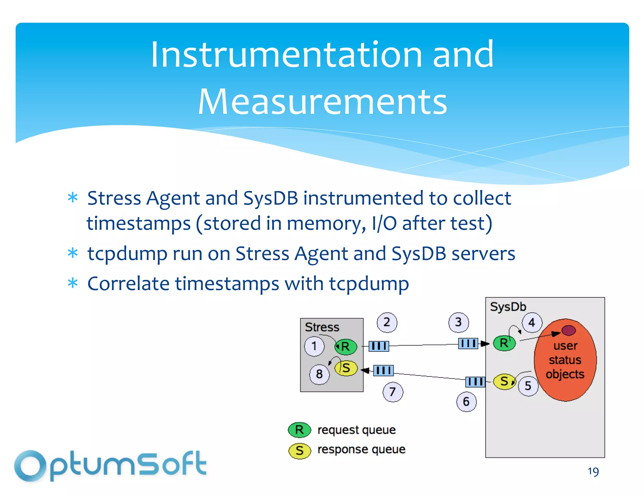 Instrumentation	
  and	
  
              Measurements	
  

  Stress	
  Agent	
  and	
  SysDB	
  instrumented	
  to	
  collect	
  
  timestamps	
  (stored	
  in	
  memory,	
  I/O	
  after	
  test)	
  
  tcpdump	
  run	
  on	
  Stress	
  Agent	
  and	
  SysDB	
  servers	
  
  Correlate	
  timestamps	
  with	
  tcpdump	
  




                              OptumSoft, Inc. Proprietary and              19	
  
                              Confidential
 