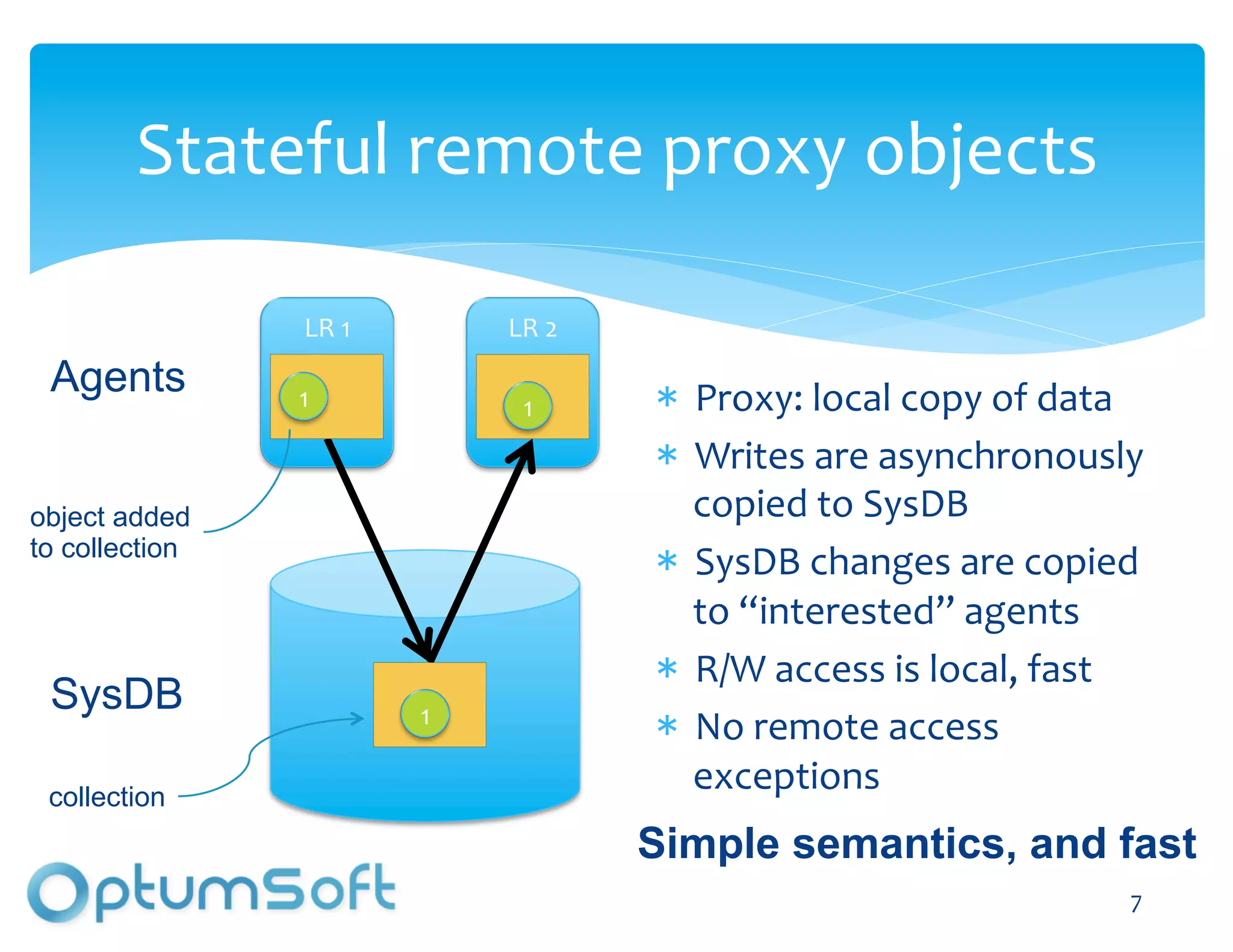 Stateful	
  remote	
  proxy	
  objects	
  

                  LR	
  1
                        	
            LR	
  2	
  
 Agents         1
                	
                                     Proxy:	
  local	
  copy	
  of	
  data	
  
                                         1
                                         	
  
                                                       Writes	
  are	
  asynchronously	
  
object added                                           copied	
  to	
  SysDB	
  
to collection
                                                       SysDB	
  changes	
  are	
  copied	
  
                                                       to	
  “interested”	
  agents	
  
                                                       R/W	
  access	
  is	
  local,	
  fast	
  
 SysDB                         1
                               	
  
                                                       No	
  remote	
  access	
  
 collection
                                                       exceptions	
  
                                                    Simple semantics, and fast
                                      OptumSoft, Inc. Proprietary and                        7	
  
                                      Confidential
 