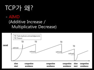 TCP가 왜?
- AIMD
  (Additive Increase /
    Multiplicative Decrease)
 