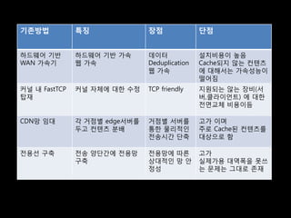 기존방법           특징              장점              단점


하드웨어 기반        하드웨어 기반 가속      데이터             설치비용이 높음
WAN 가속기        웹 가속            Deduplication   Cache되지 않는 컨텐츠
                               웹 가속            에 대해서는 가속성능이
                                               떨어짐
커널 내 FastTCP   커널 자체에 대한 수정    TCP friendly    지원되는 않는 장비(서
탑재                                             버,클라이언트) 에 대한
                                               전면교체 비용이듬

CDN망 임대        각 거점별 edge서버를   거점별 서버를         고가 이며
               두고 컨텐츠 분배       통한 물리적인         주로 Cache된 컨텐츠를
                               전송시갂 단축         대상으로 함

전용선 구축         전송 양단갂에 전용망     전용망에 따른         고가
               구축              상대적인 망 안        실제가용 대역폭을 못쓰
                               정성              는 문제는 그대로 존재
 