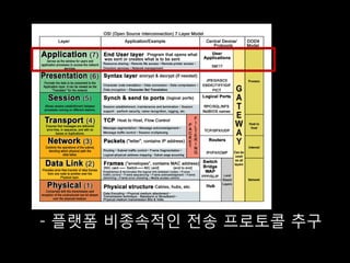 - 플랫폼 비종속적인 전송 프로토콜 추구
 
